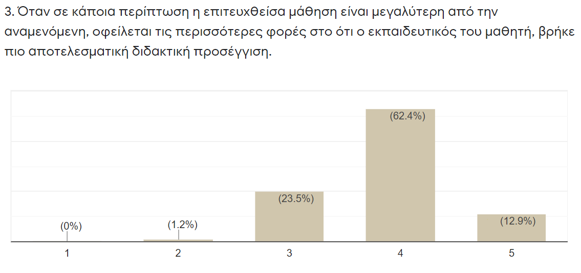 Αποτελεσματιότητα Μάθηση