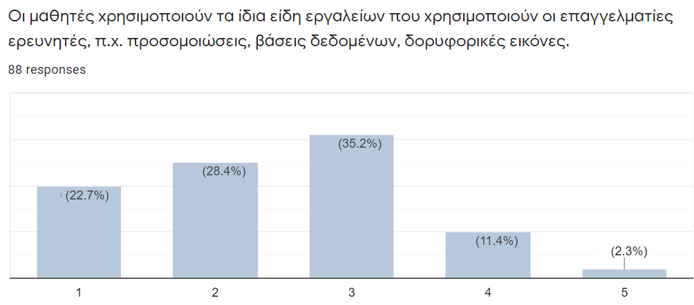 Τεχνολογία Μαθητές